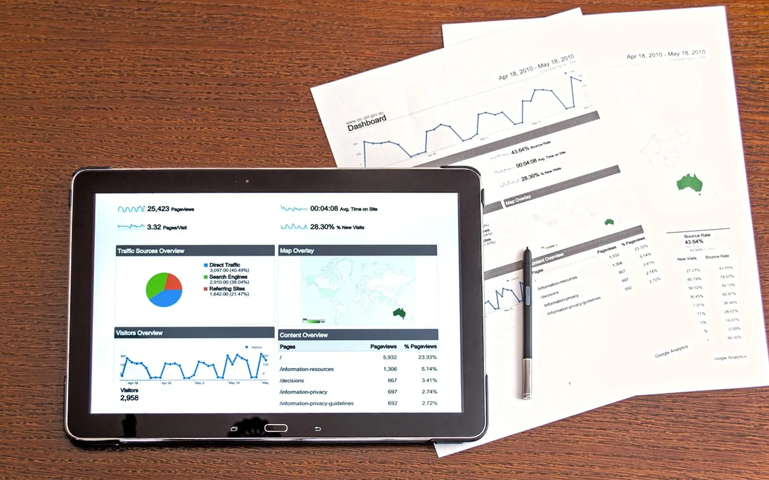 Analysis, analytics and business